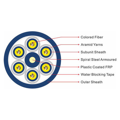 GJAFKV Multi-core Bundle type Fiber Armored Cable For Indoor Application