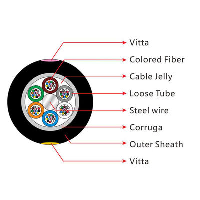 GYTA Stranded Multi Mode Fiber Cable Loose Tube PE Sheath Aluminum Tap Cable