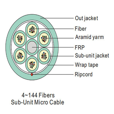 Singlemod G657A1 MPO to MPO Fiber Optic Patch Cord