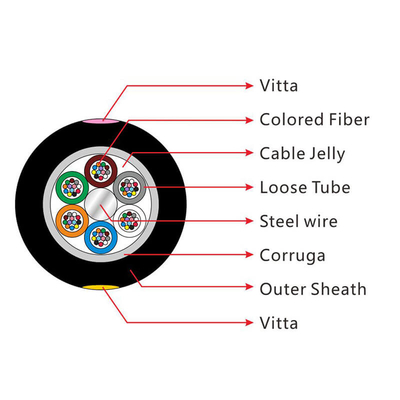 GYTA Stranded Multi Mode Fiber Cable Loose Tube PE Sheath Aluminium Tap Cable