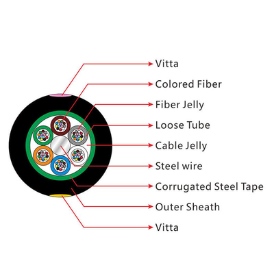 FTTH-buitenvezel-optische kabel enkelmodus-multimode losstaande buis