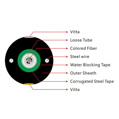 Polyethyleen fiber optic kabel PE licht gepantserd 48 Core GYXTW single mode